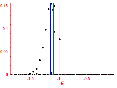 Strength function